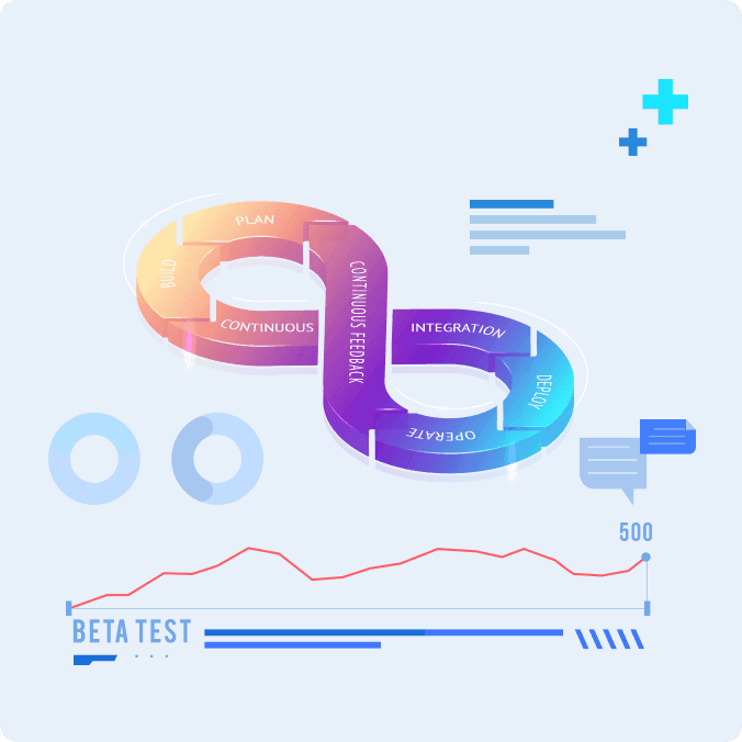 DevOps + Business Alignment