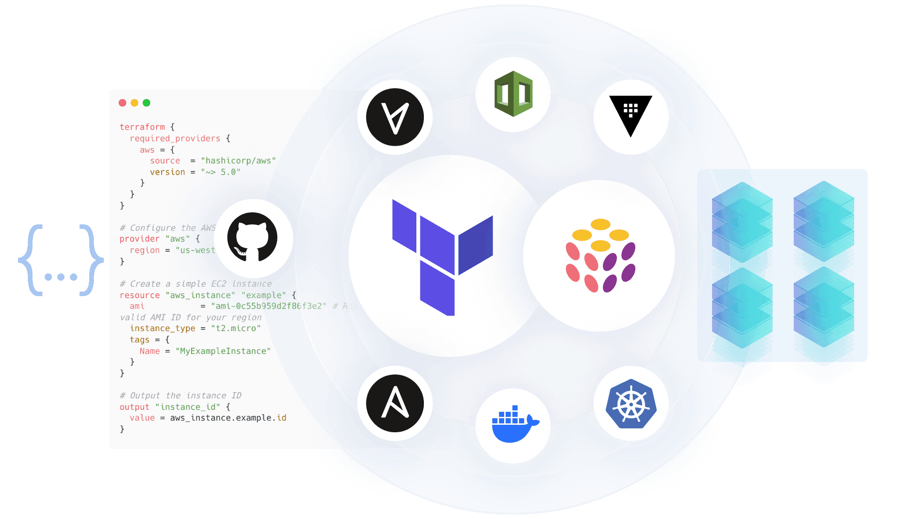 Infrastructure-as-Code (IaC)